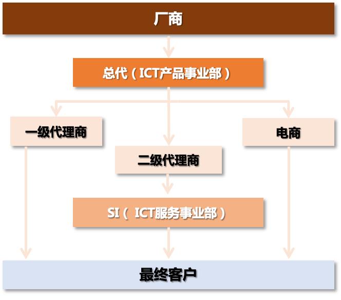 918.com(�й���)�ٷ���վ