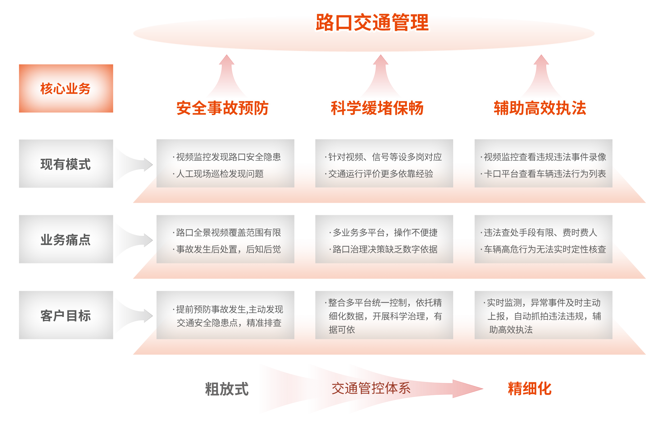 1724313421102372.png Ö÷Ҫ·¿Ú·¶Î-1.png