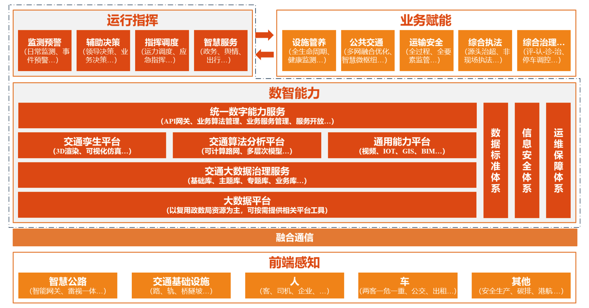 1724314921105875.png Öǻ۽»Í¨ÔËÊäÒ»Ì廯.png